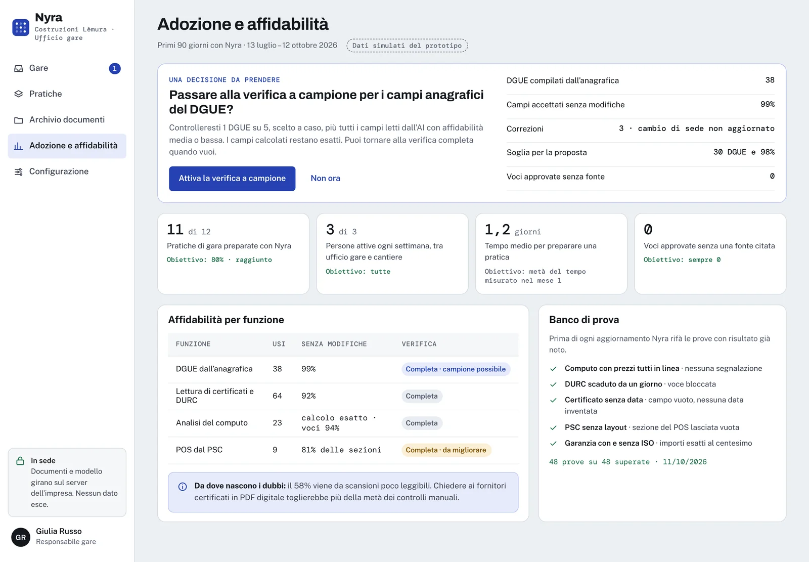 Adozione e affidabilità con dati simulati: una decisione sulla verifica a campione del DGUE, quattro indicatori con obiettivi, affidabilità per funzione e banco di prova.