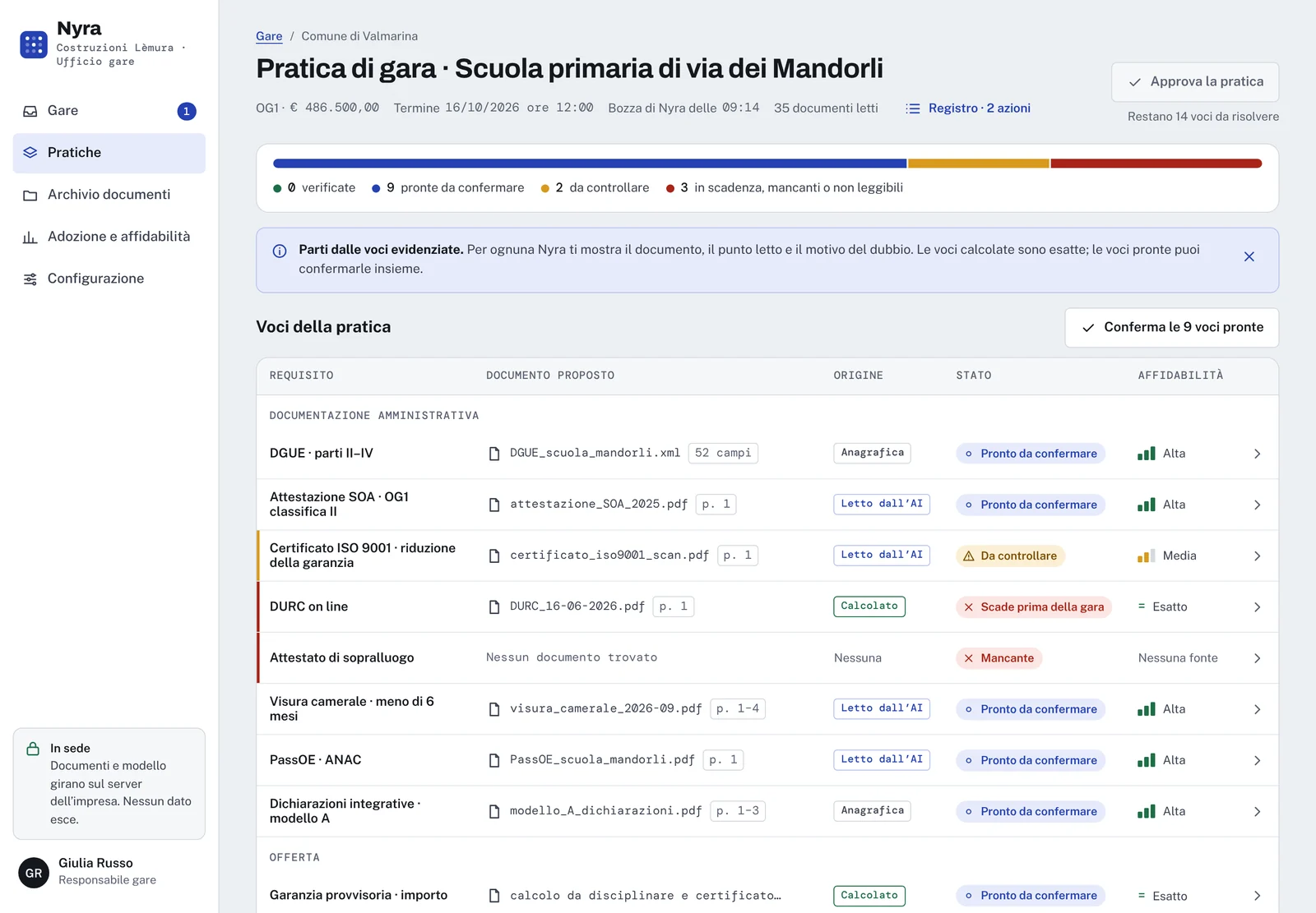 Bozza della pratica con barra di riepilogo e tabella delle voci con la colonna Origine: anagrafica, letto dall’AI, calcolato, generato.